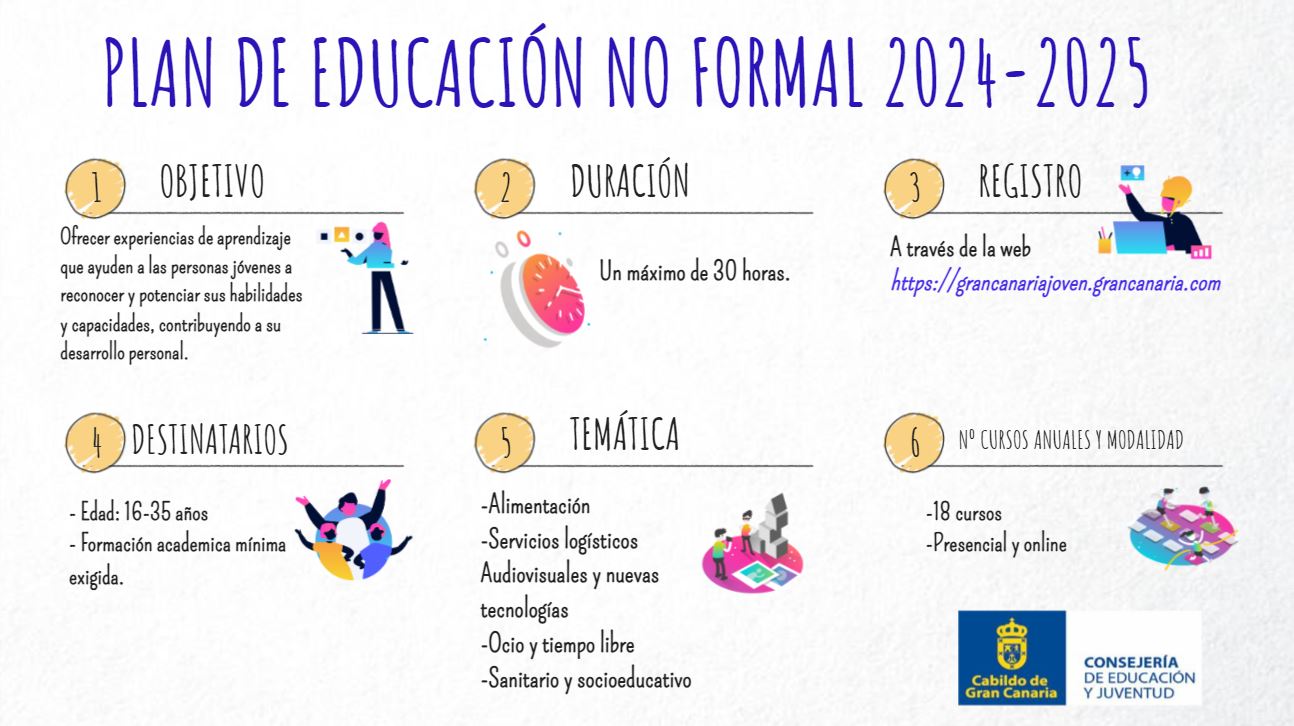 Plan de Educación no formal 2024-2025